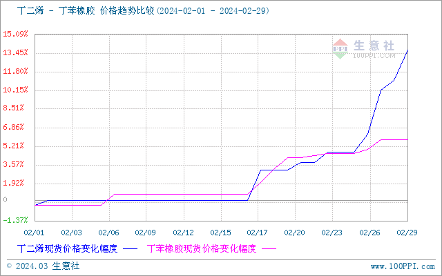 graph.100ppi.com (500×300)